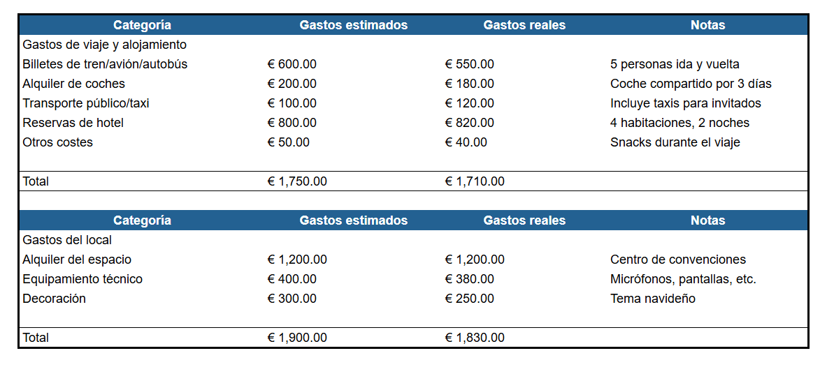 plantilla presupuesto viajes